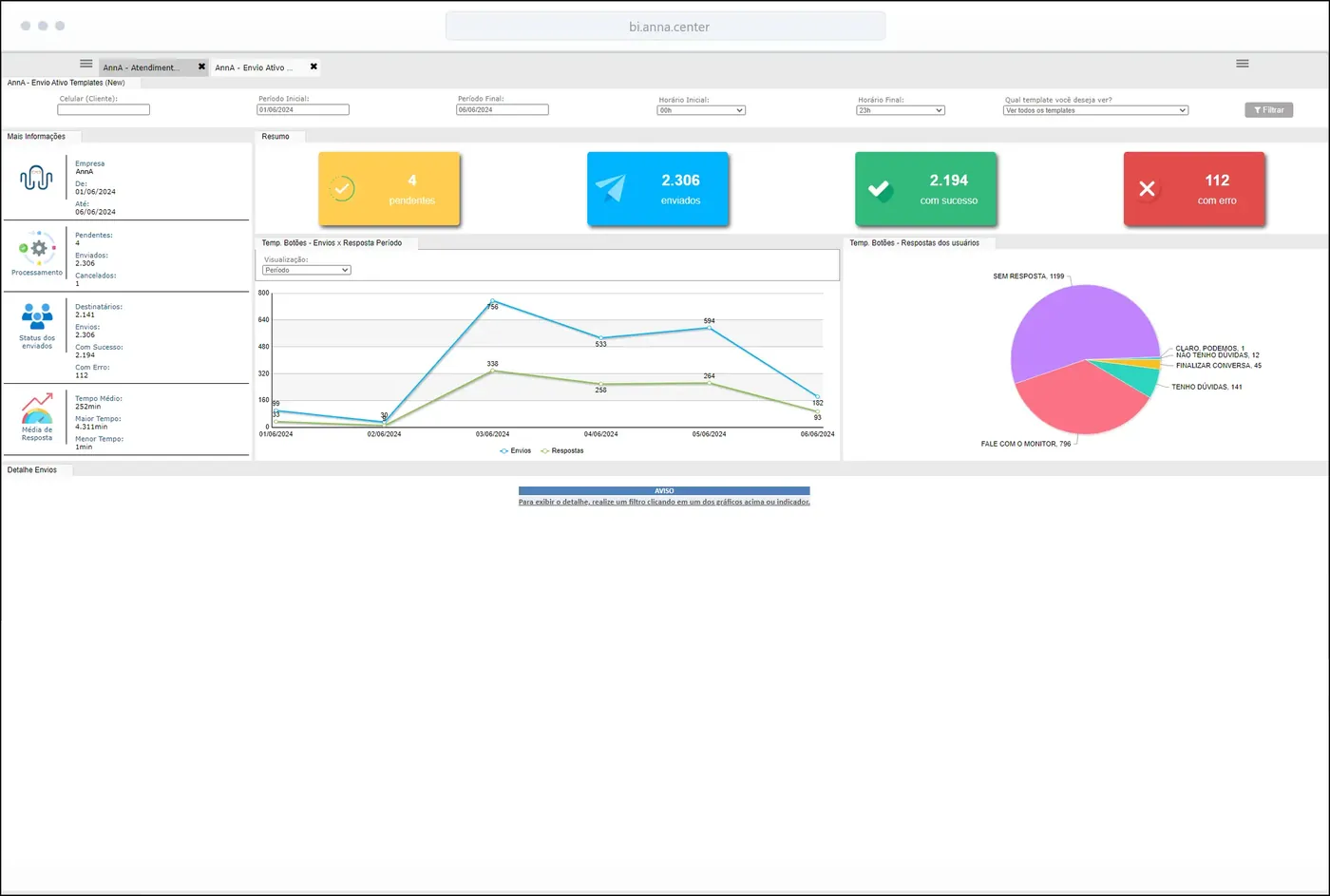 Dashboard do WAEbot: Comunicação estratégica