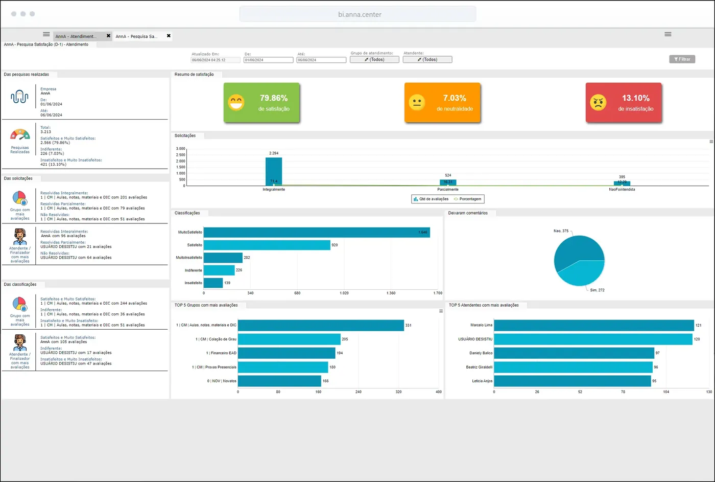 Dashboard do WAEbot: Análise de satisfação do cliente